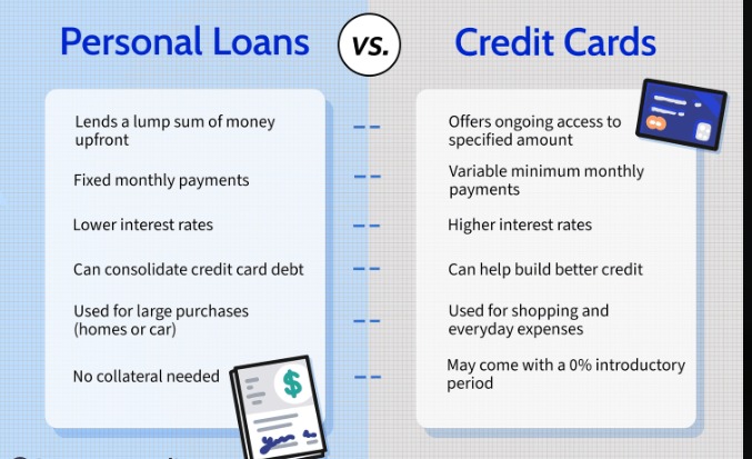 Understanding Credit Rating and Personal Loan Eligibility – Vizzve Finance